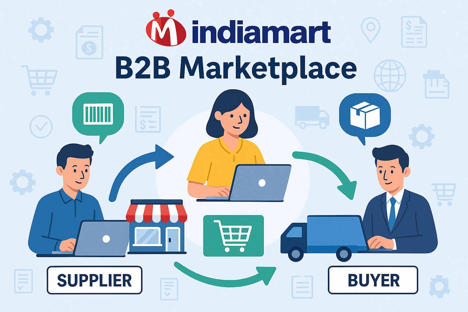 IndiaMART B2B Marketplace