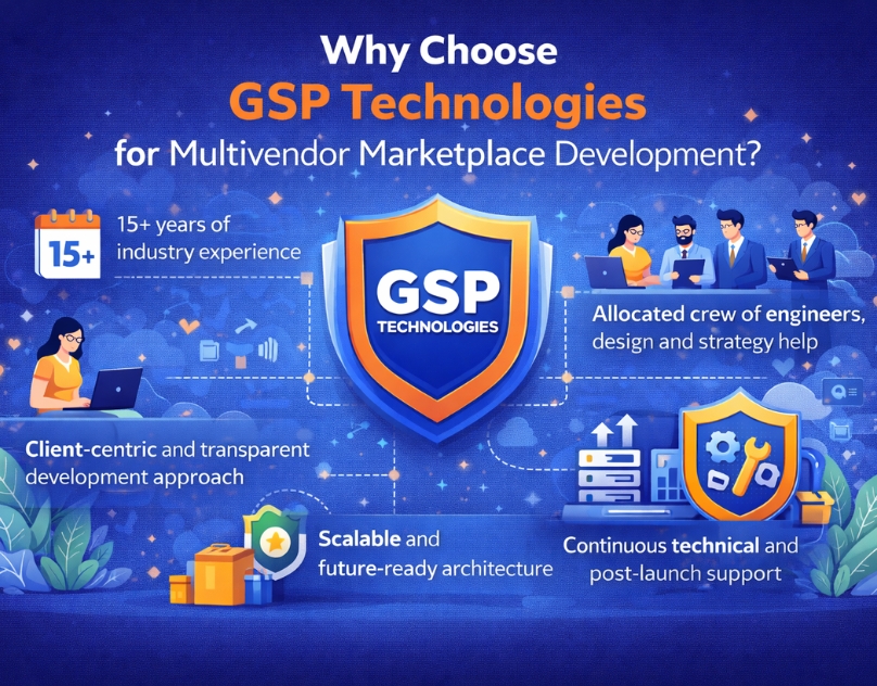 Why choose gsp technologies for multivendor marketplace